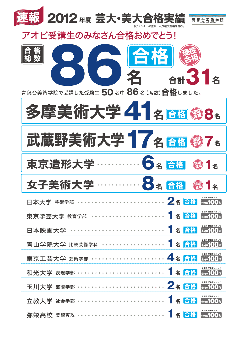 合格実績　2012年度