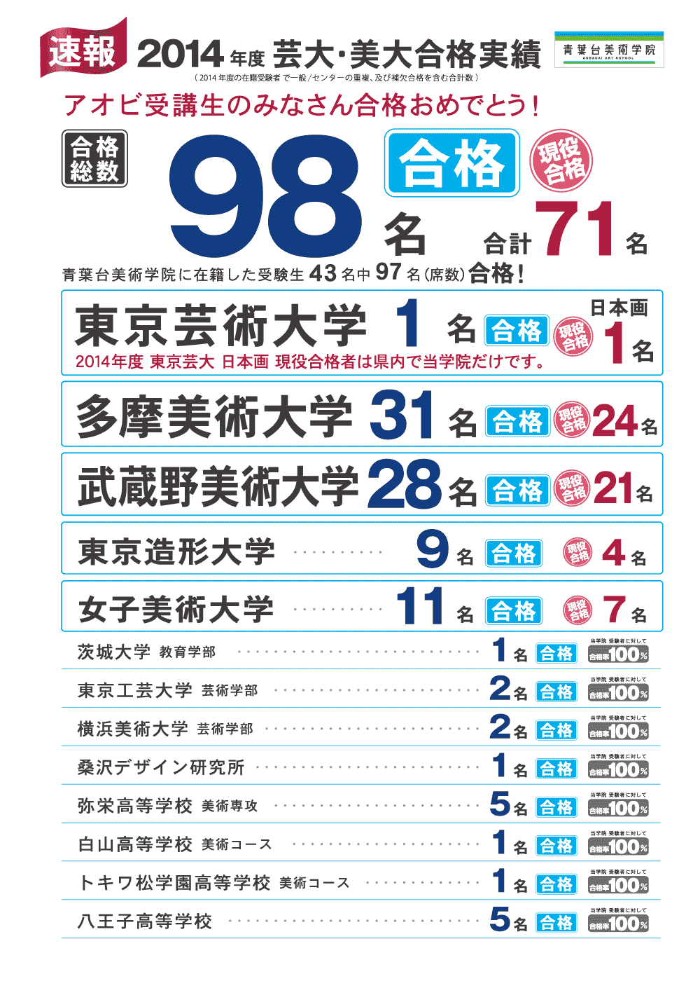 合格実績　2014年度