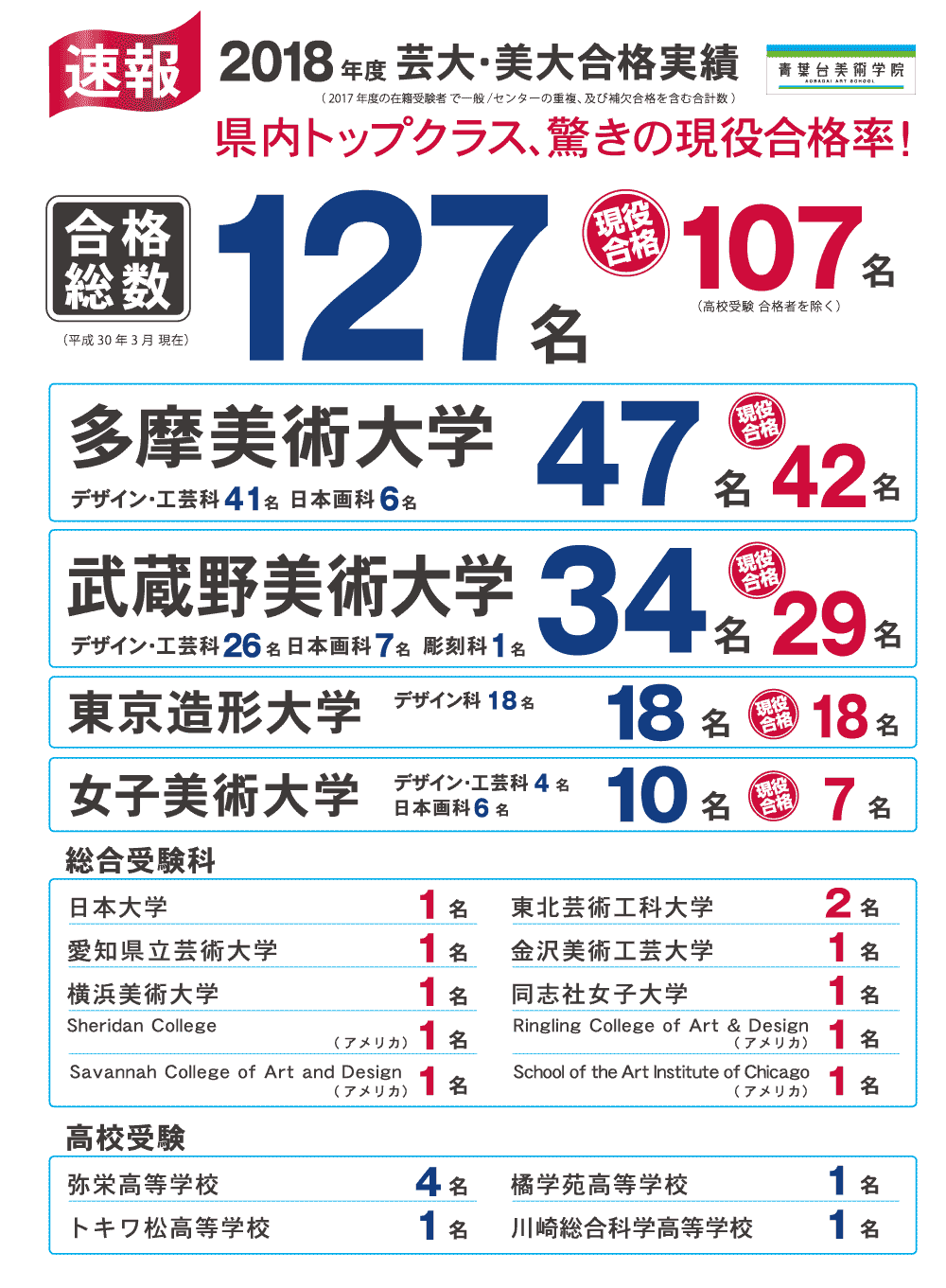 合格実績　2018年度